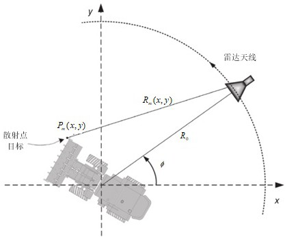 Efficient near-field size target isar imaging method based on back projection