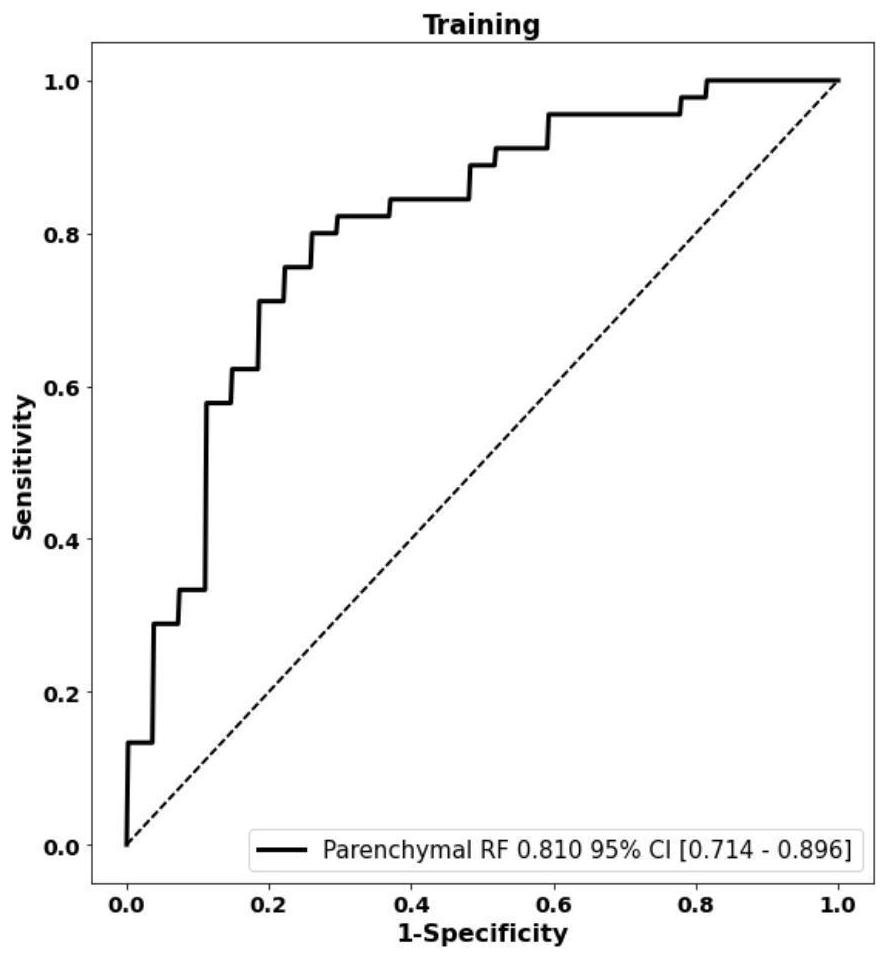 Prediction model for non-invasive quantitative evaluation of postoperative concurrent pancreatic fistula risk before pancreatic resection