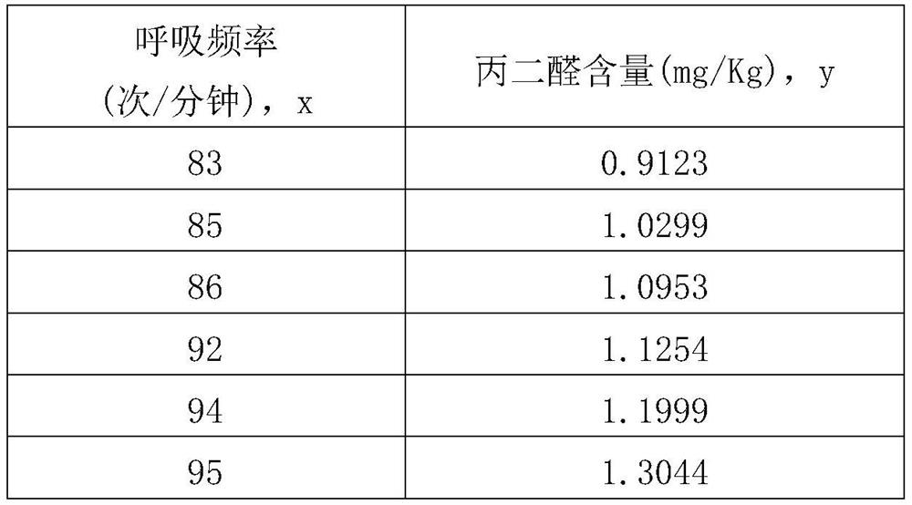 Respiration frequency-based live fish muscle quality prediction method