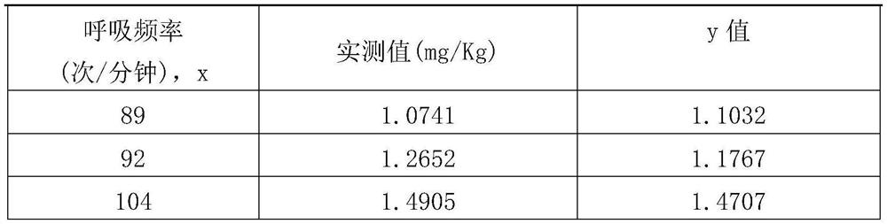 Respiration frequency-based live fish muscle quality prediction method