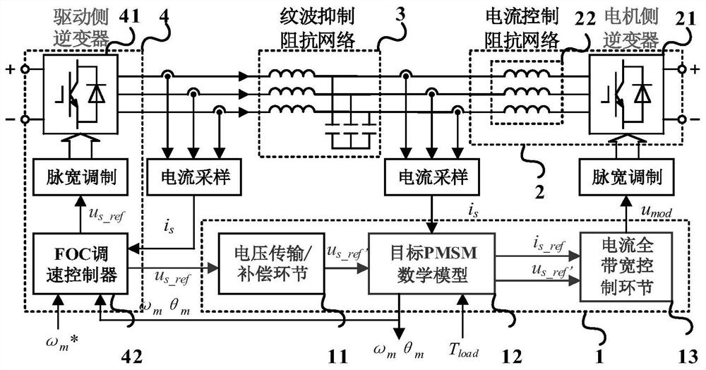 Full-bandwidth electric drive system working condition simulation system and method based on voltage signal transmission