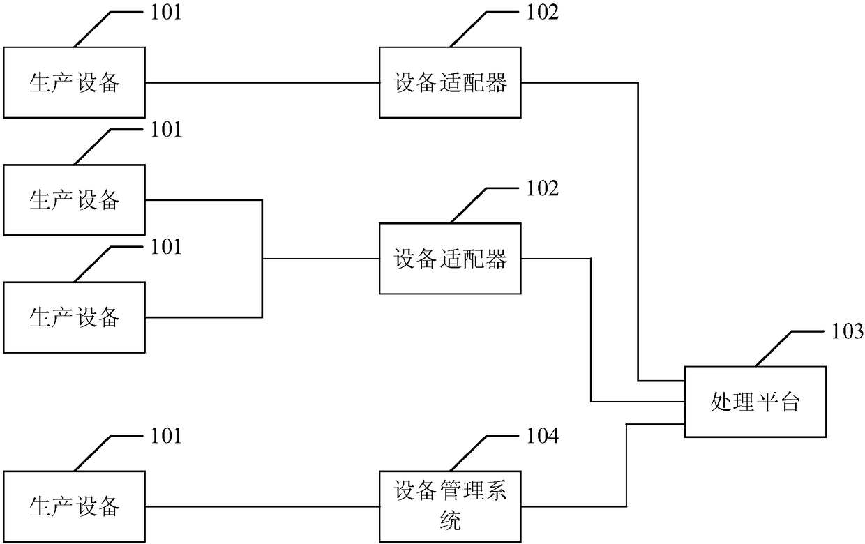 Factory management system and method