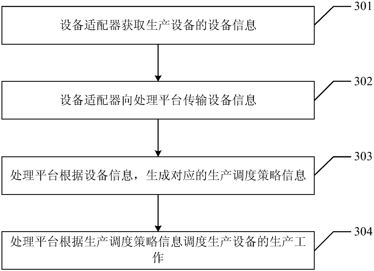 Factory management system and method