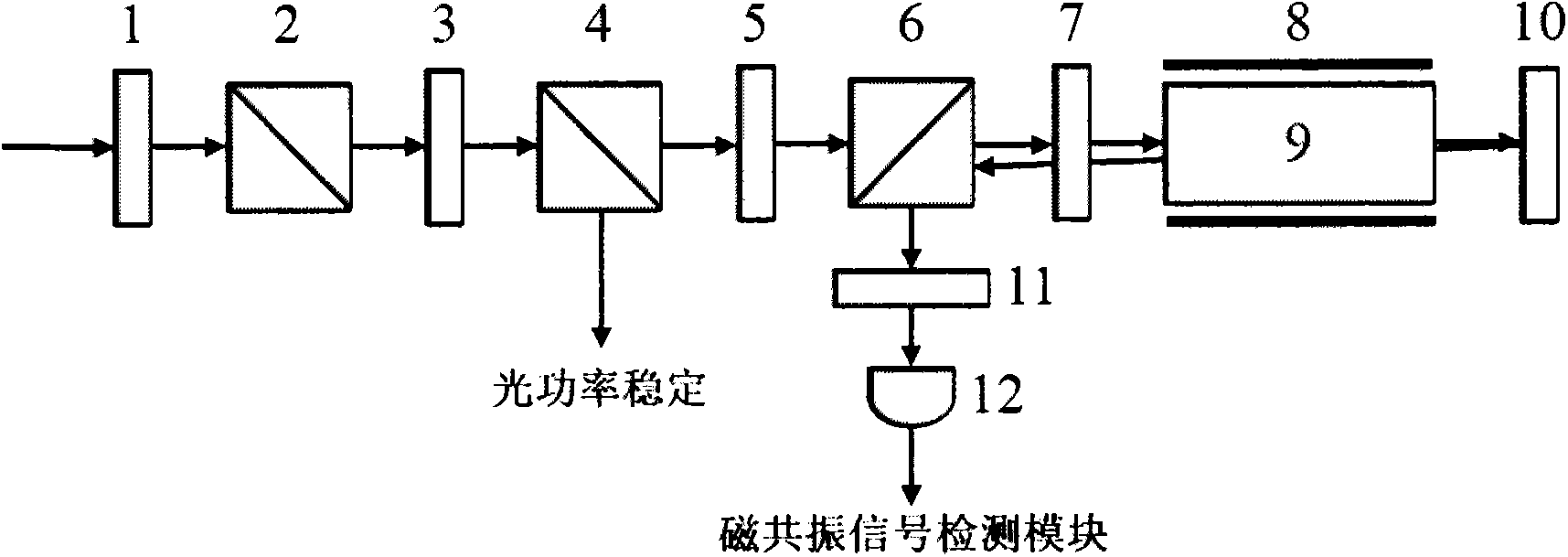 Atom magnetic sensor for optical pump magnetometer