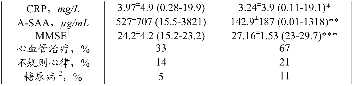 Lipid biomarkers for predicting healthy aging