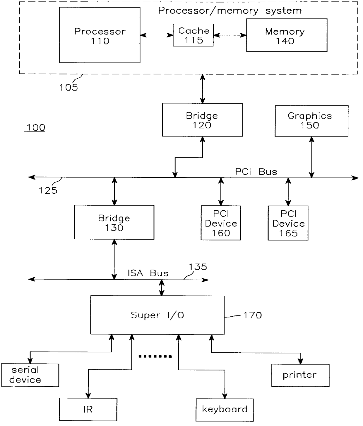 System for partitioning PC chipset functions into logic and port integrated circuits