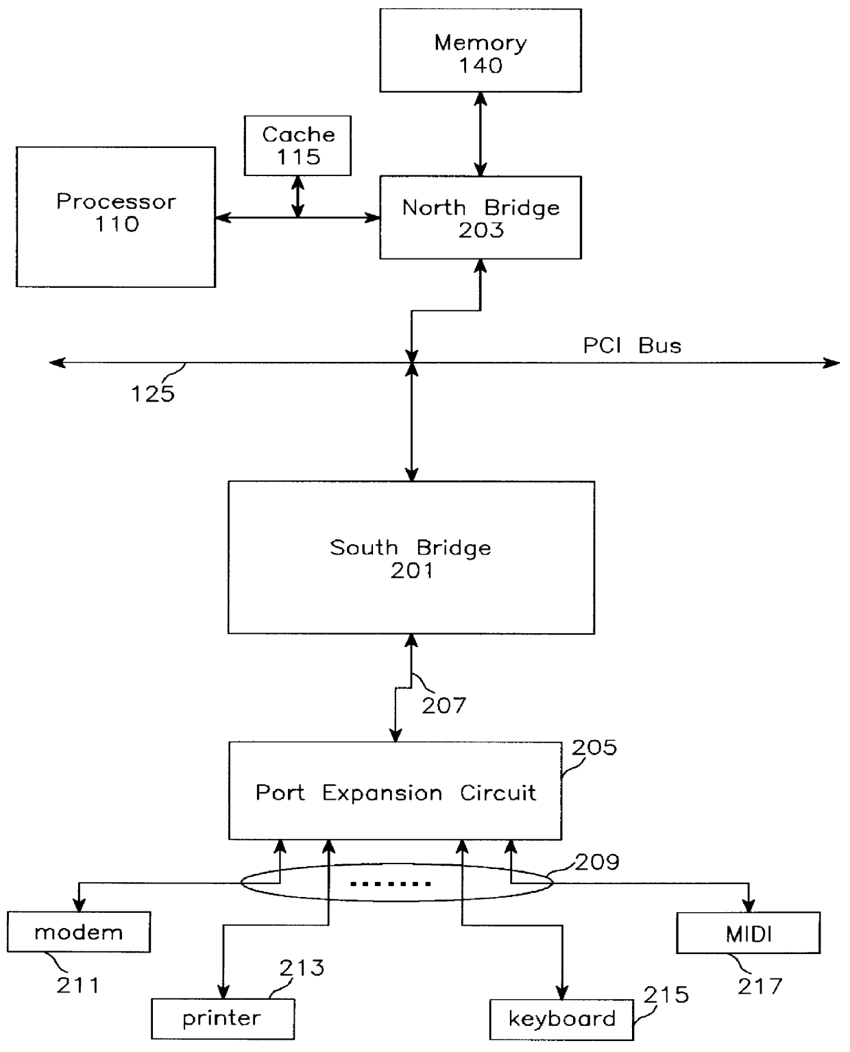 System for partitioning PC chipset functions into logic and port integrated circuits