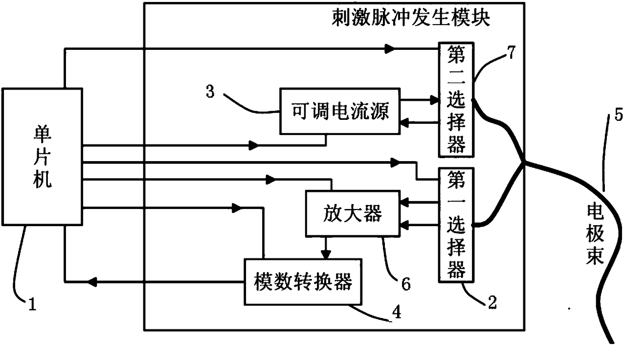 Stimulation state adjustment method in sacral nerve stimulator