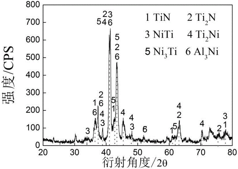 Preparation method for gradient titanium alloy-surface Ni/TiN composite modification layer