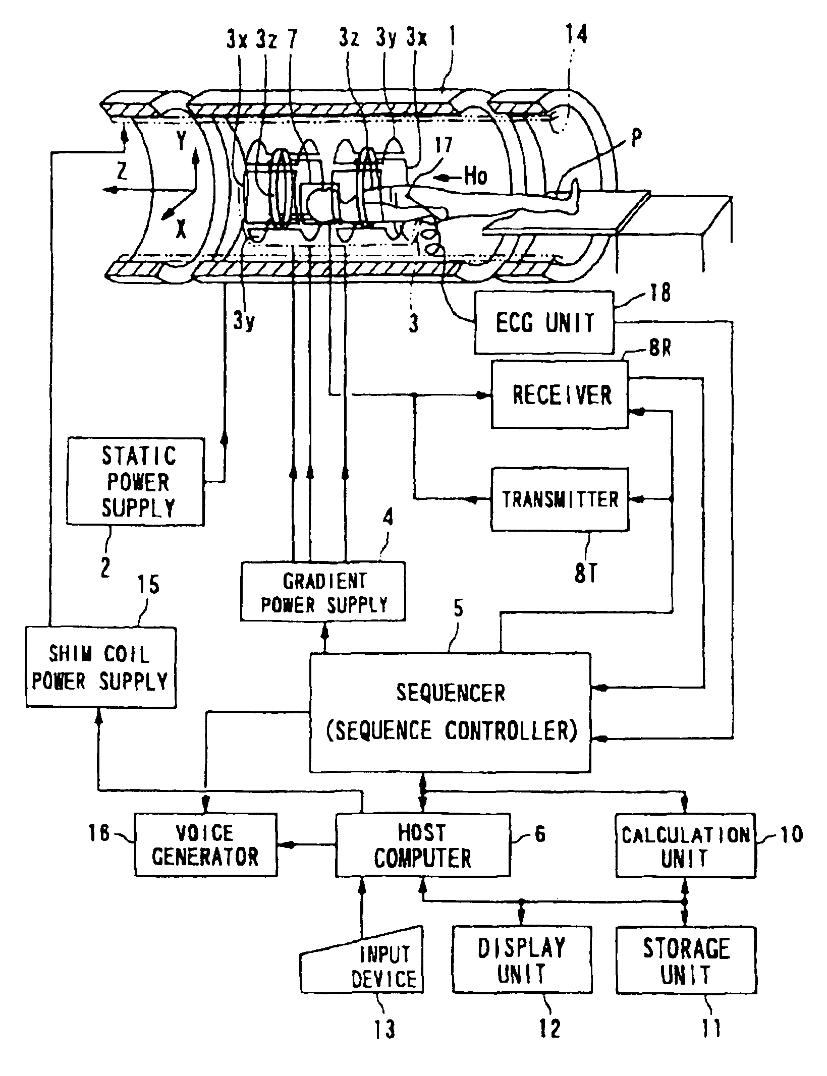 MRI system and MR imaging method