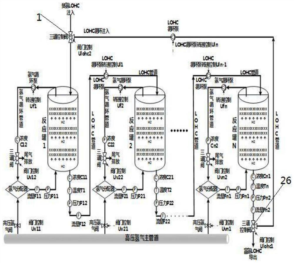 A cascaded liquid organic hydrogen storage system and its control method