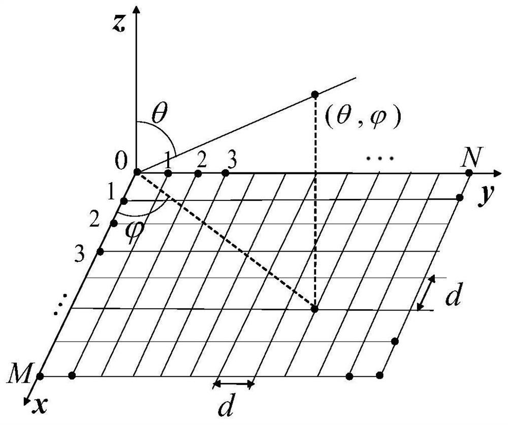 Three-dimensional millimeter wave beam tracking method based on particle filtering