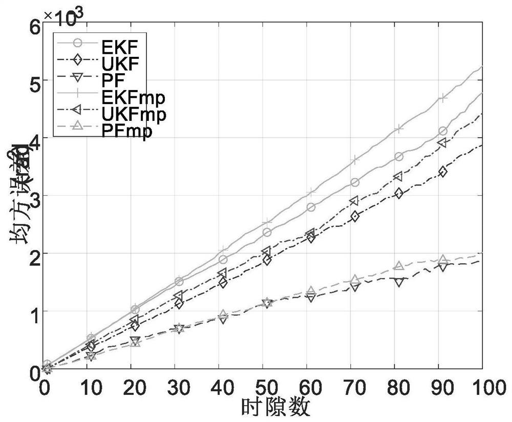 Three-dimensional millimeter wave beam tracking method based on particle filtering