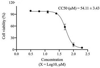 Application of Vina-ginsenoside R18 in preparation of anti-dengue virus pharmaceutical preparation