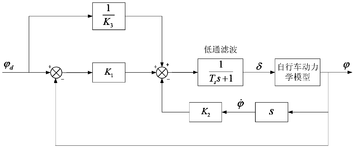 A method for trajectory tracking control of an unmanned bicycle