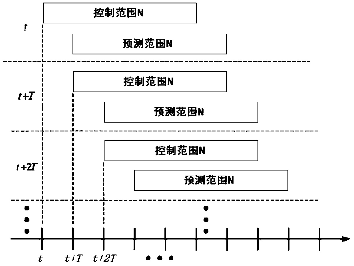 A method for trajectory tracking control of an unmanned bicycle