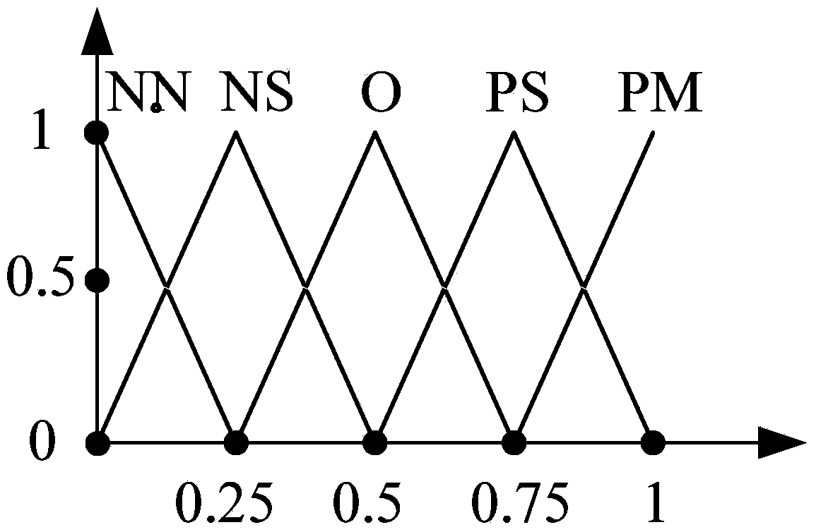 Method for automatically analyzing and predicting traffic condition