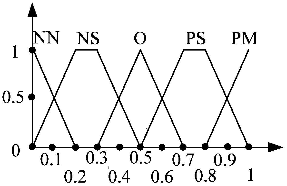 Method for automatically analyzing and predicting traffic condition