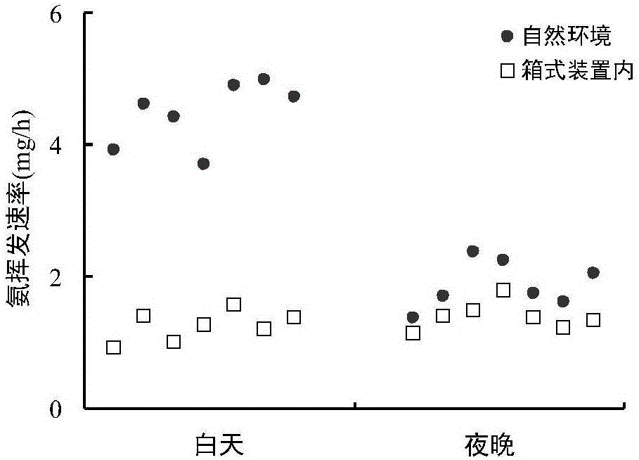 Method for detecting inherent error of ammonia volatilization of farmland by in-situ synchronous correction static chamber method