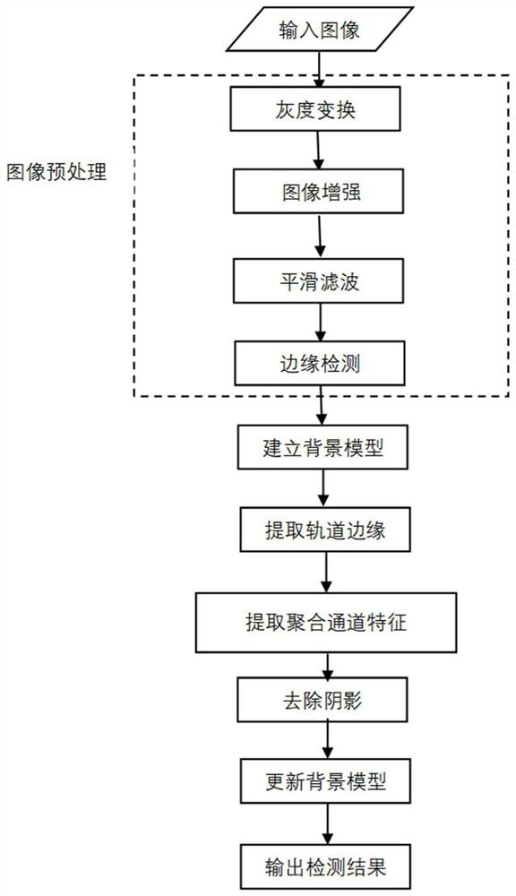 High-speed railway rockfall real-time detection method based on aggregation channel features and texture features