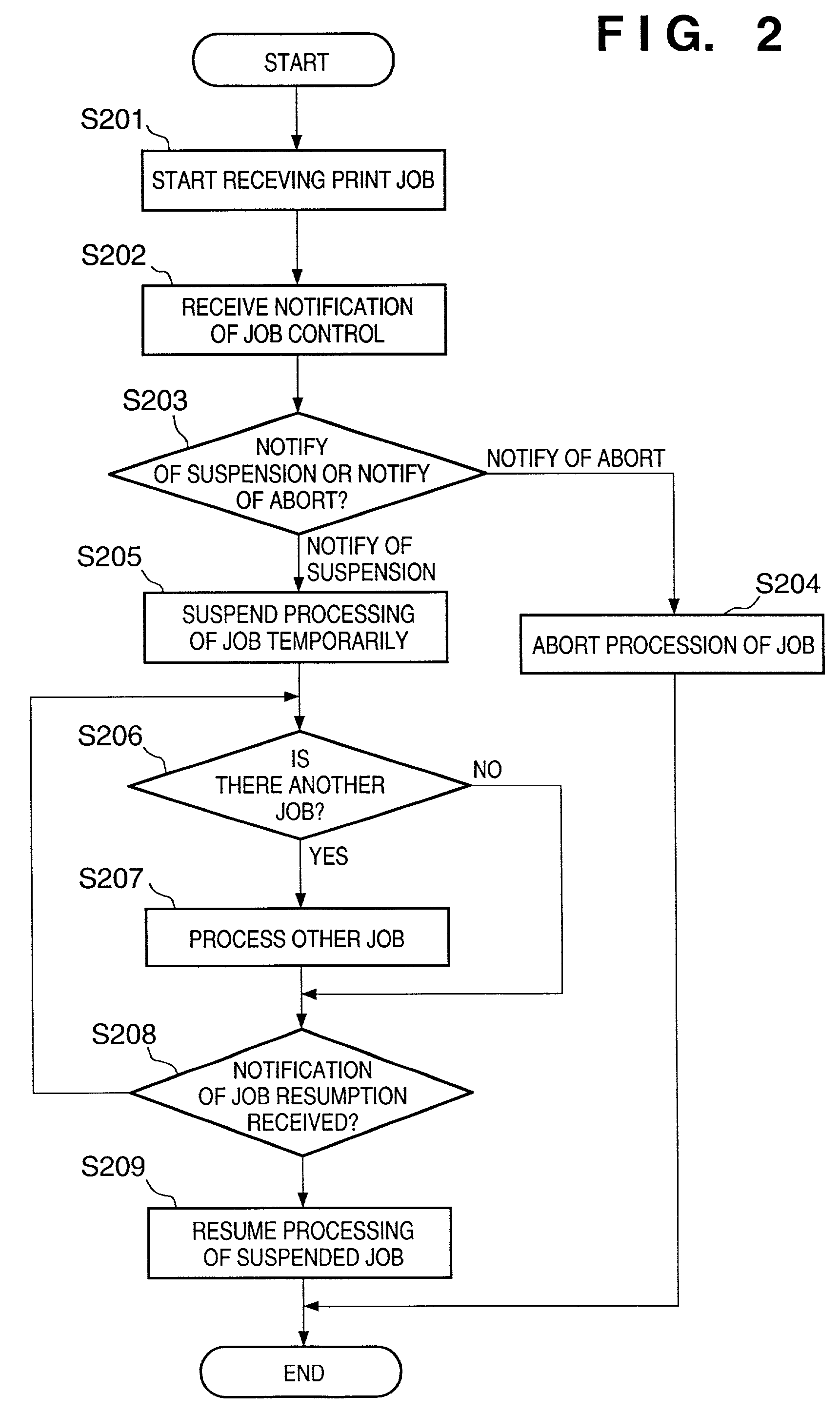 Print processing method, printing control system and storage medium therefor