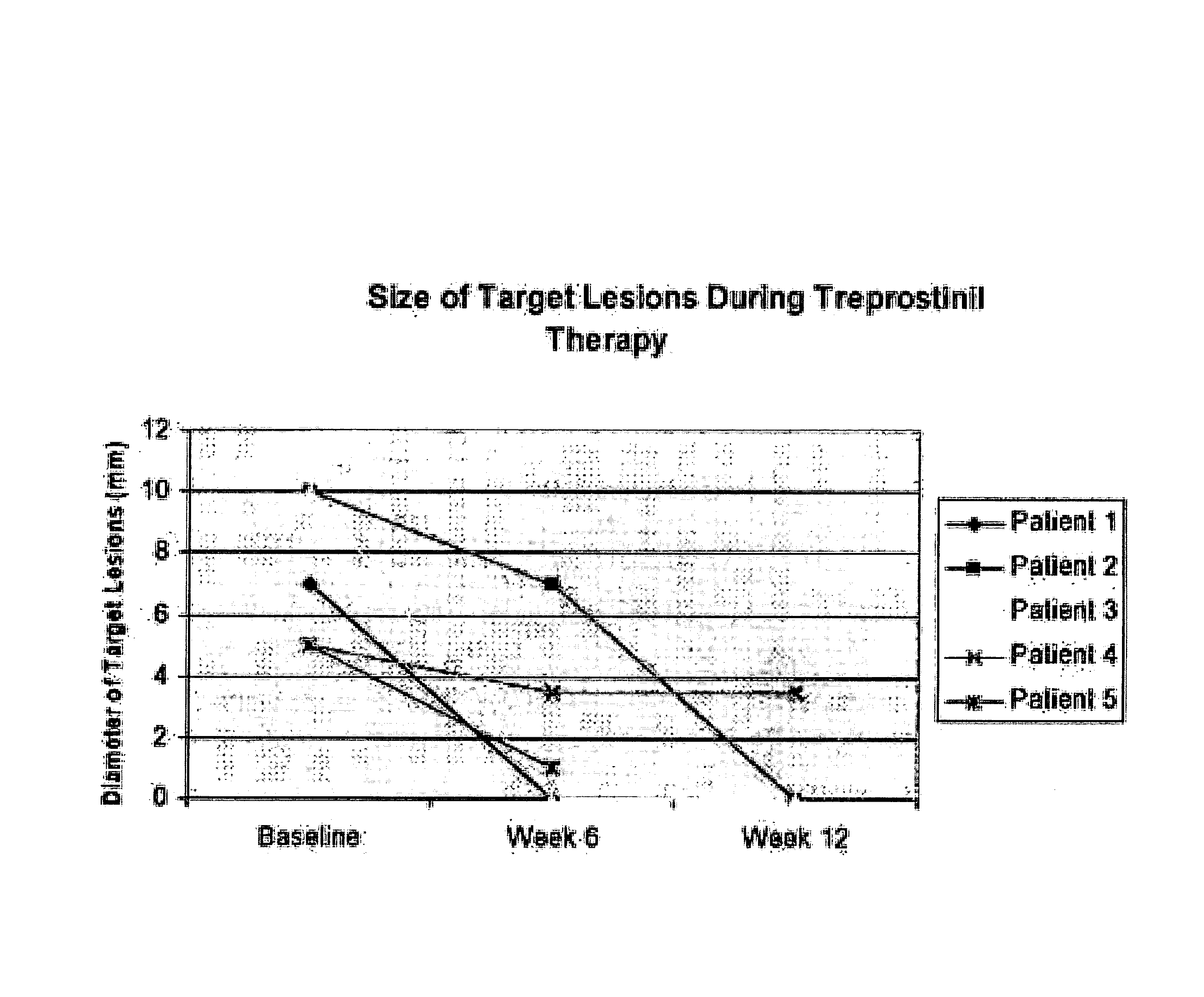 Use of treprostinil to treat and prevent ischemic lesions