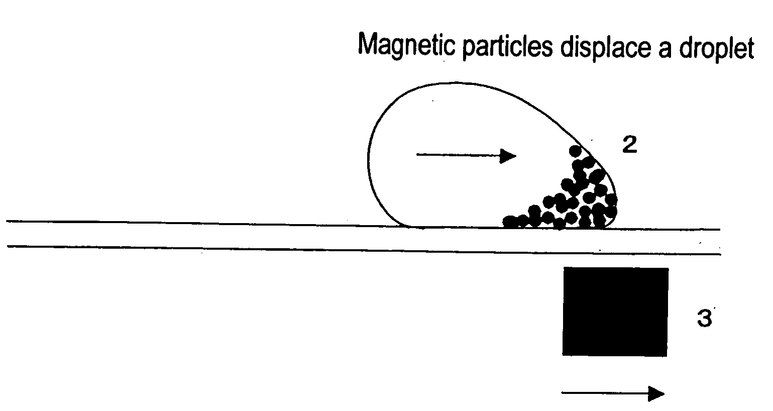 Microchemistry reaction method and device