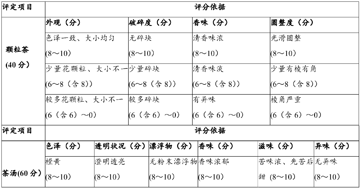 Crabapple granulated tea and preparation method and application thereof