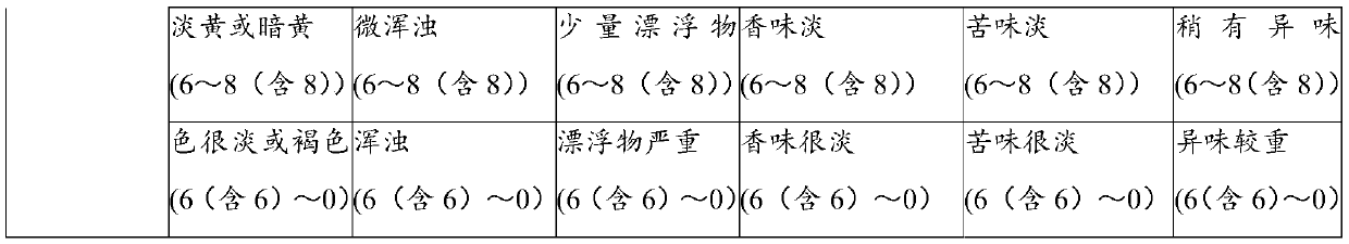 Crabapple granulated tea and preparation method and application thereof