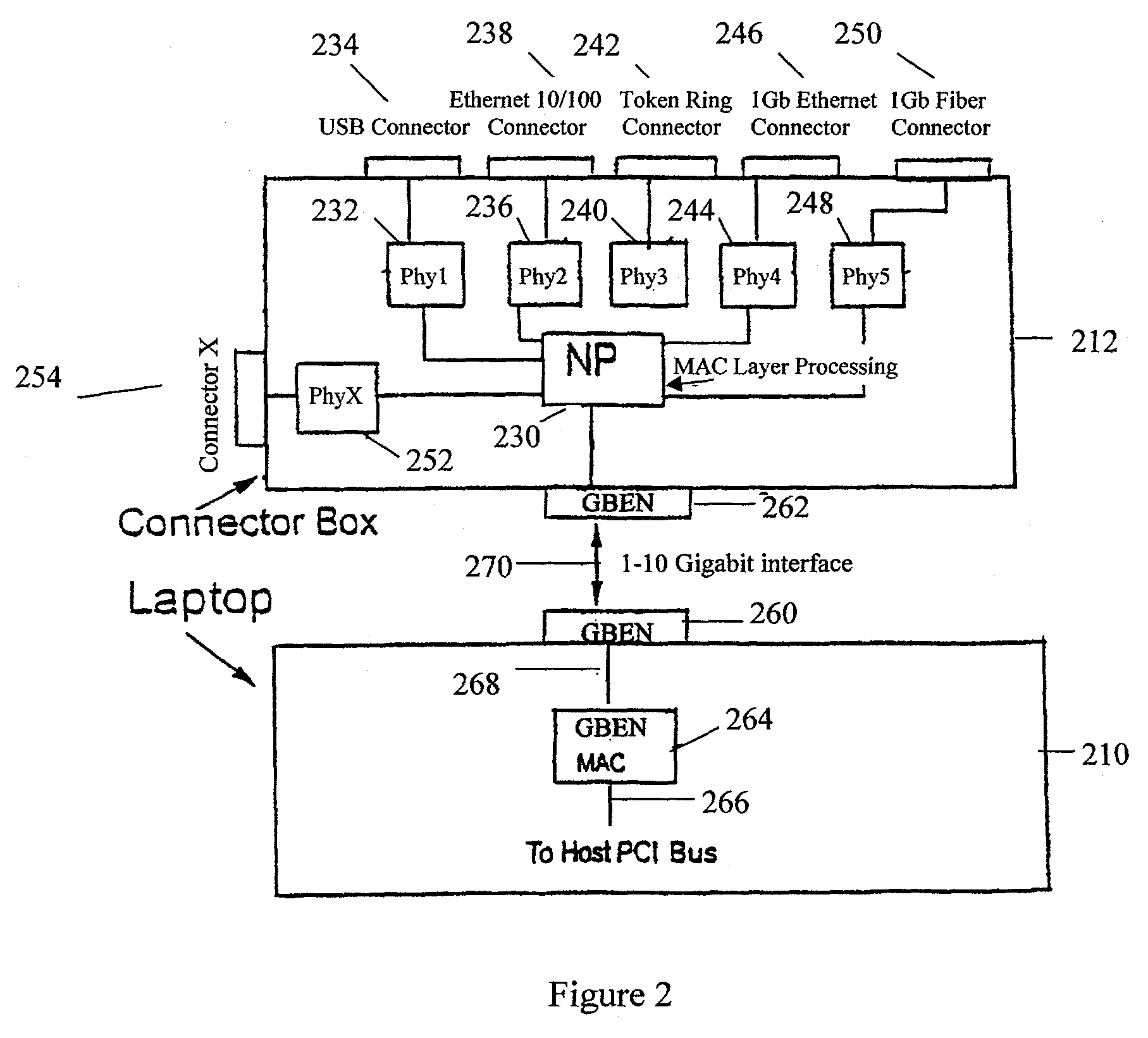 Universal network interface connection