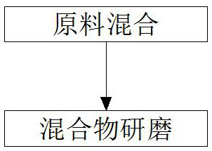 Foaming agent compound for low-temperature decomposition of expanding rubber and preparation method of foaming agent compound