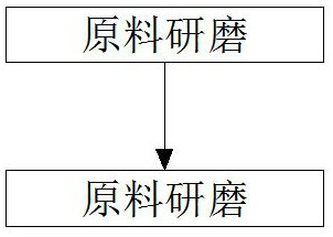 Foaming agent compound for low-temperature decomposition of expanding rubber and preparation method of foaming agent compound