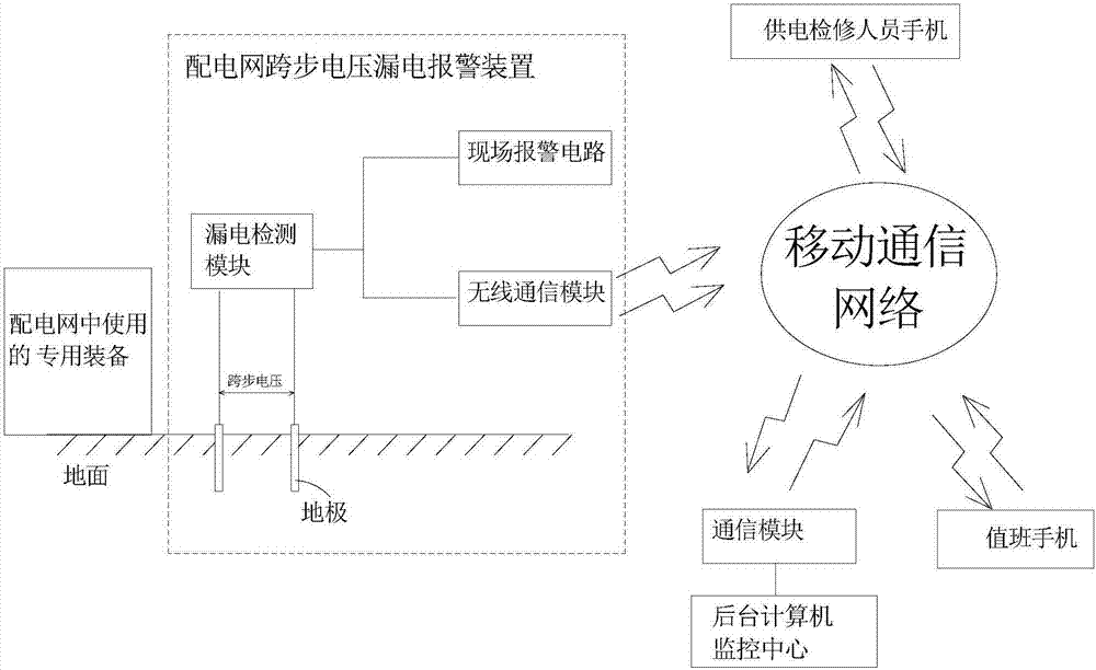 Electric leakage warning device for step voltage of power distribution network and electric leakage monitoring system of power distribution network in power supply region