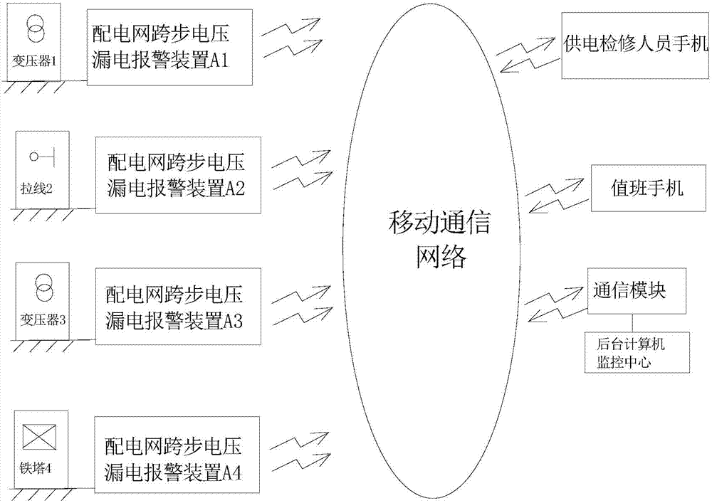 Electric leakage warning device for step voltage of power distribution network and electric leakage monitoring system of power distribution network in power supply region