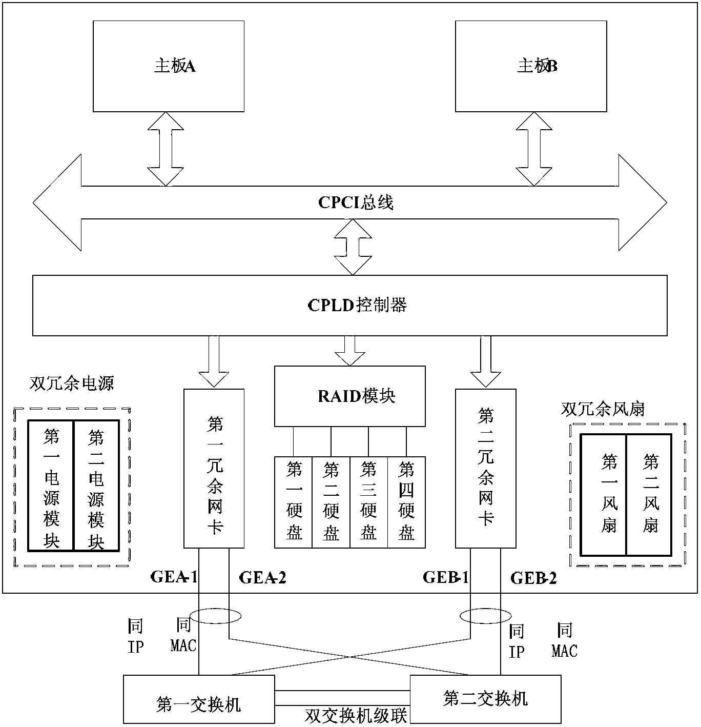 Dual hot standby server system