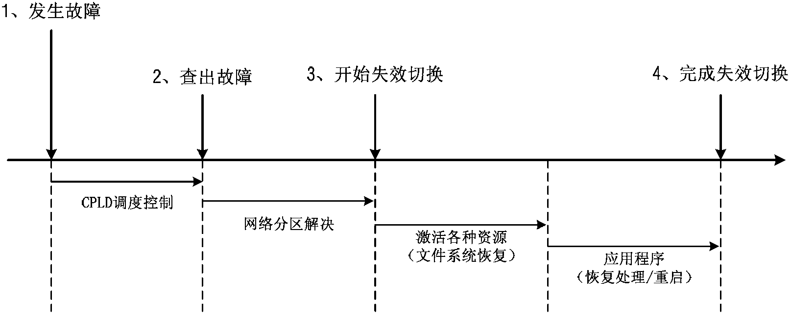 Dual hot standby server system