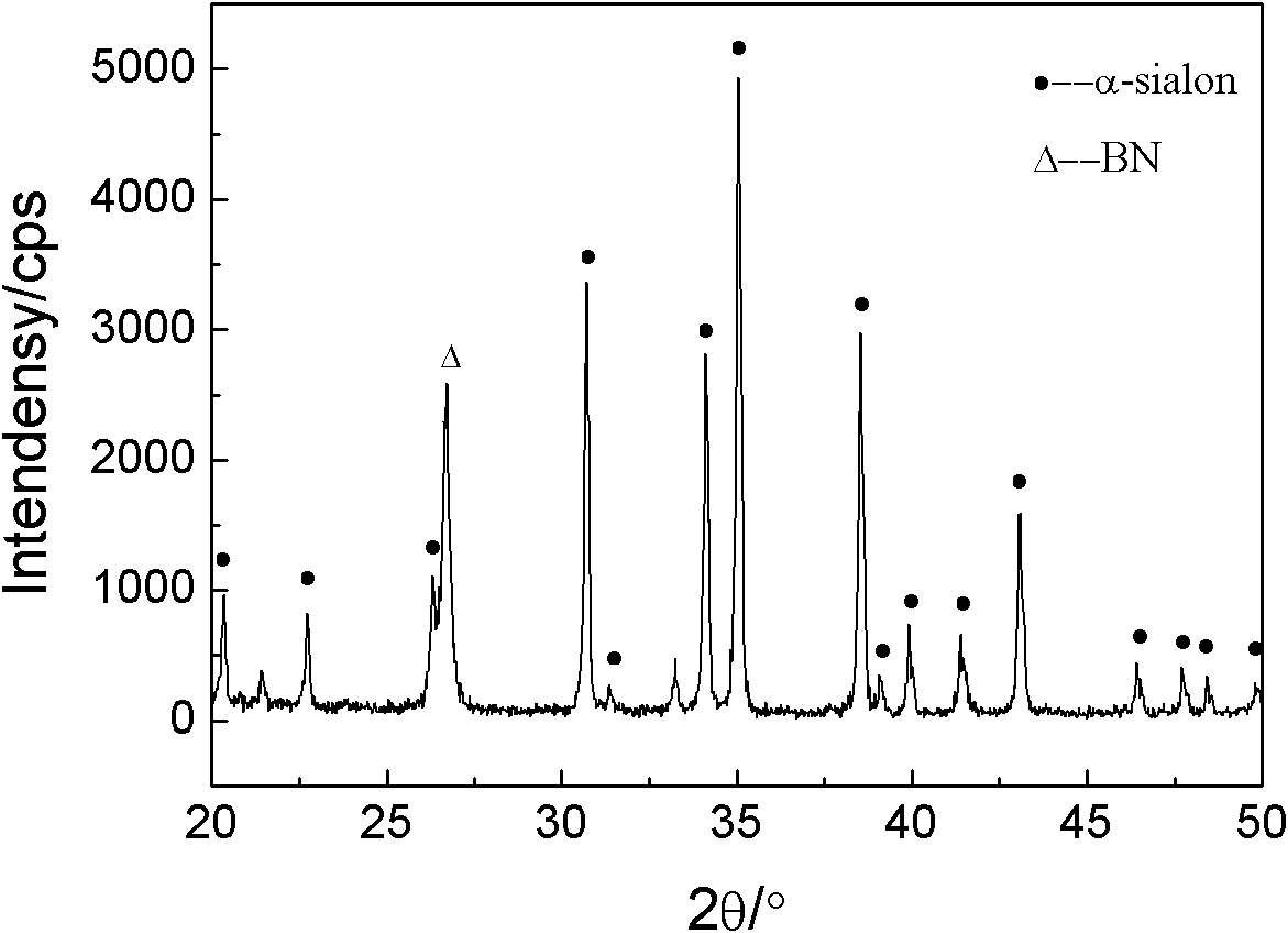 Alpha-SiAlON/BN composite ceramic material and preparation method thereof