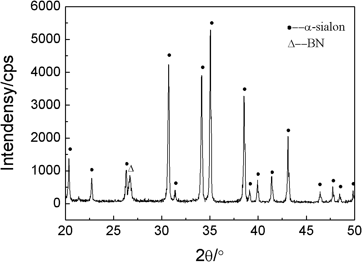 Alpha-SiAlON/BN composite ceramic material and preparation method thereof