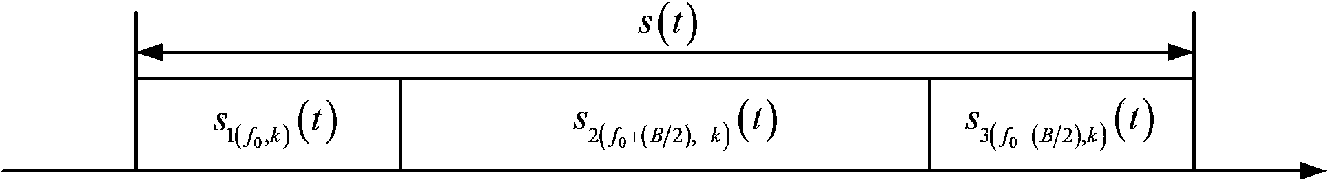 High frequency domain energy concentration synchronization method based on fractional Fourier transform