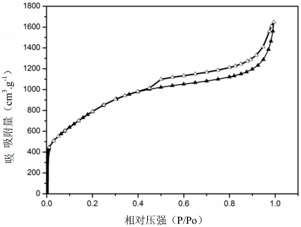 Nitrogen-oxygen co-doped porous carbon nanobelt and its preparation method and application