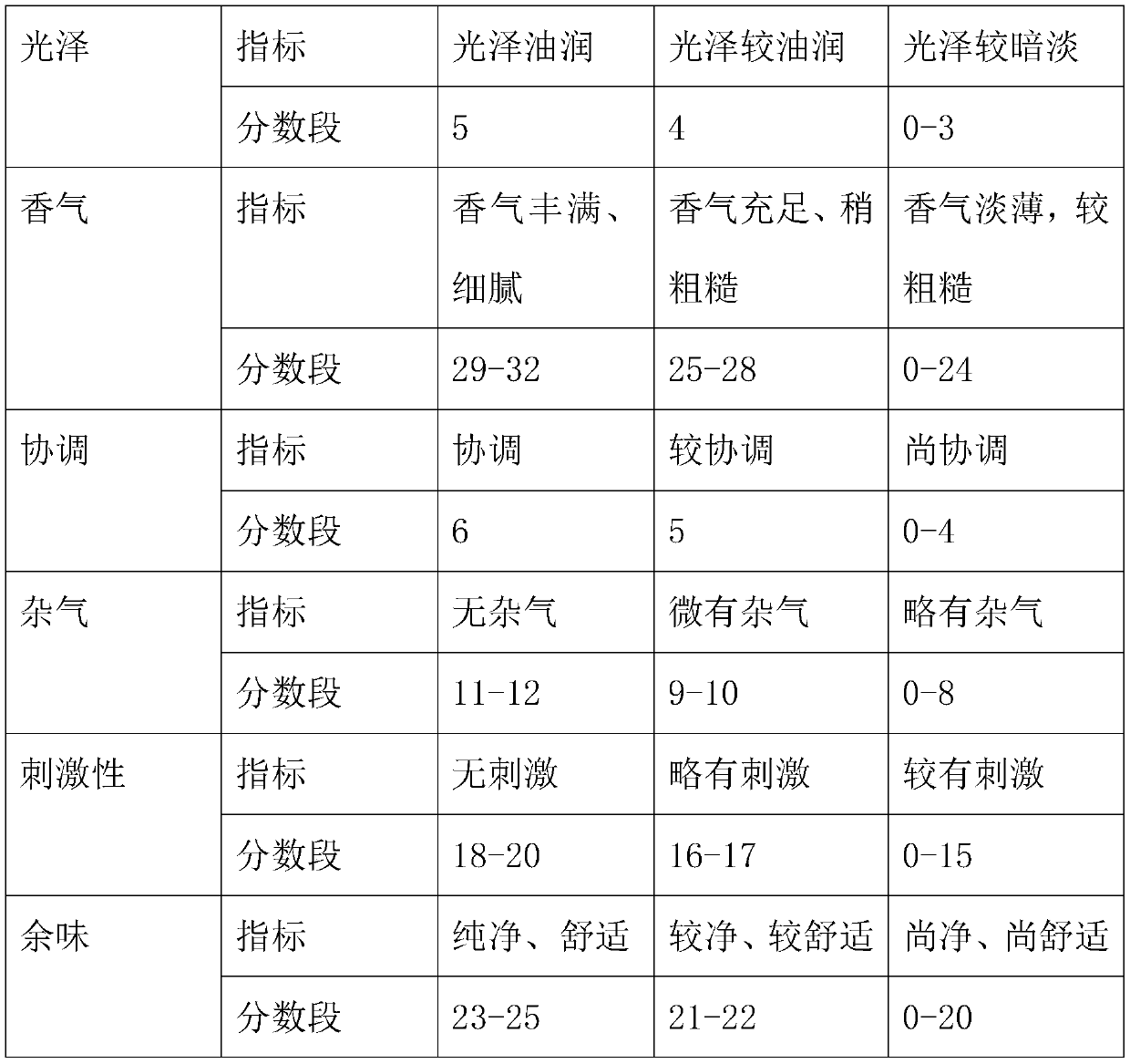 Tobacco essence and application thereof