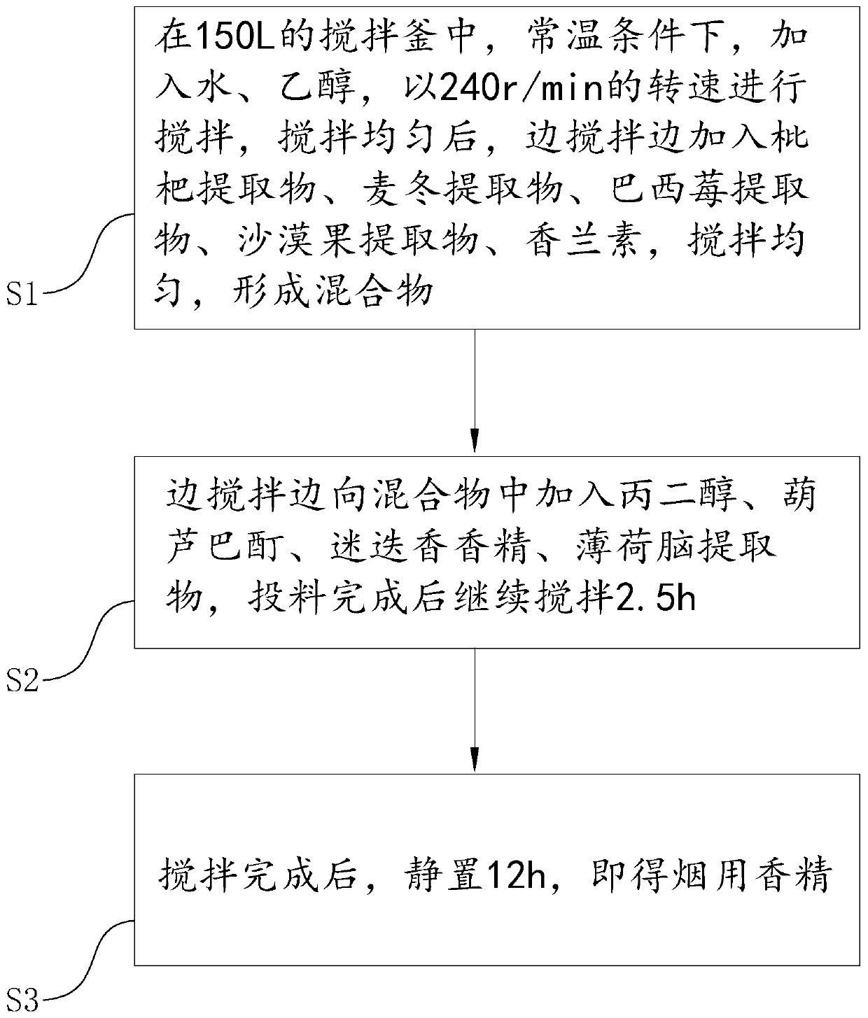 Tobacco essence and application thereof