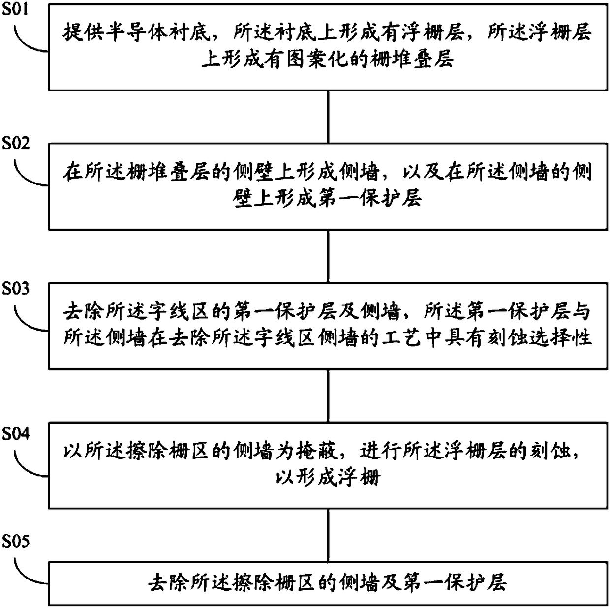 Method for manufacturing flash memory device