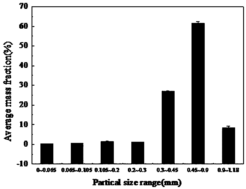 Carbide slag composite calcium-based sorbent based on biomass quenching and tempering and preparation method thereof