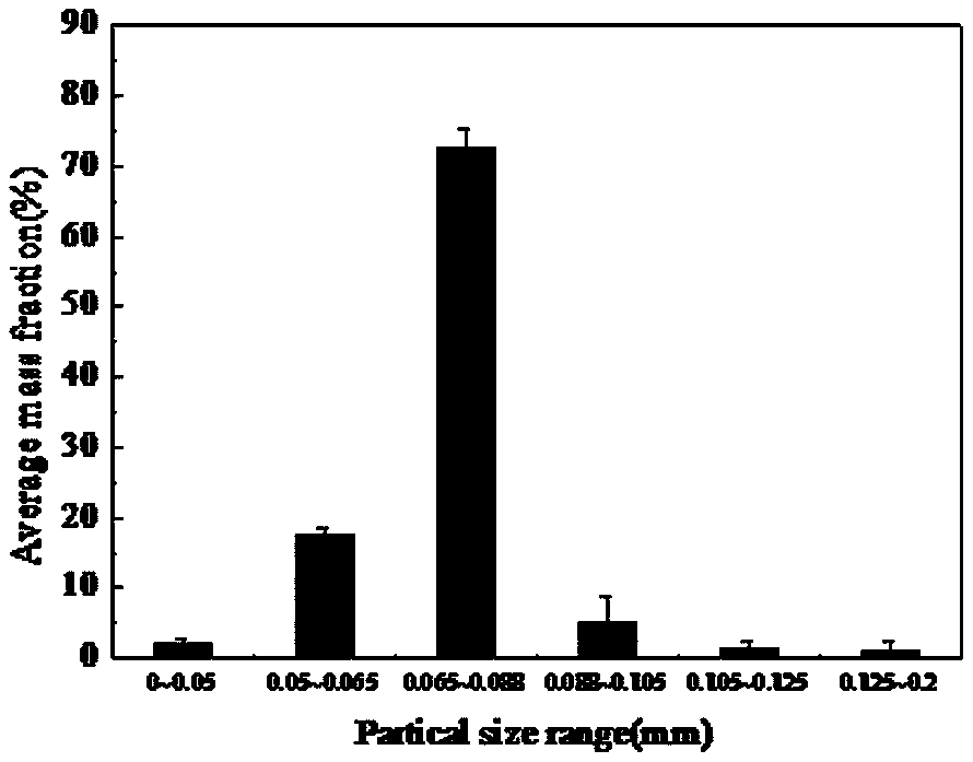 Carbide slag composite calcium-based sorbent based on biomass quenching and tempering and preparation method thereof