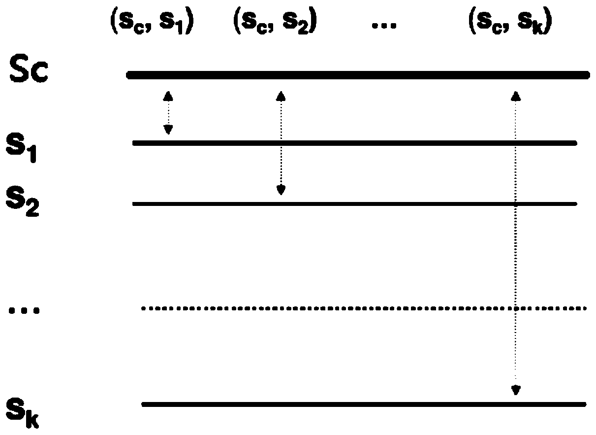 Method and system for optimizing multiple sequence alignment algorithms, and storage medium