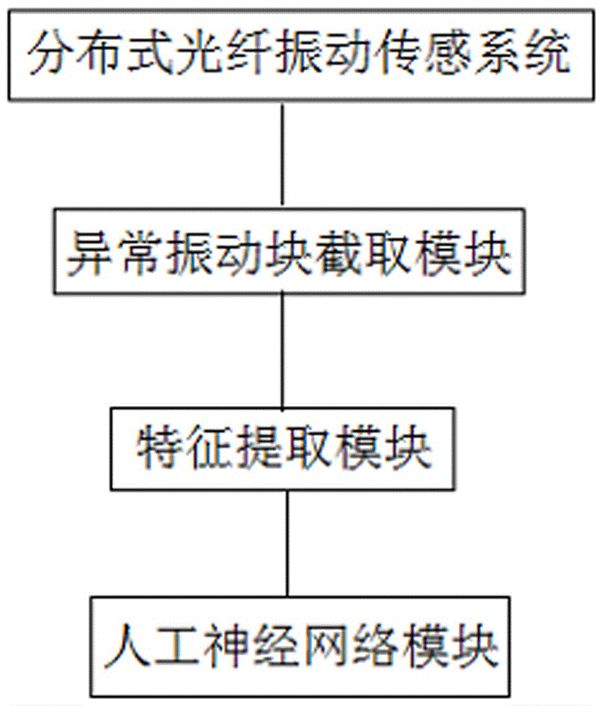 Distributed optical fiber fence vibration invasion identifying system