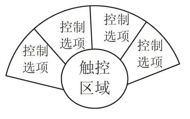 Touch interface implementation method and device