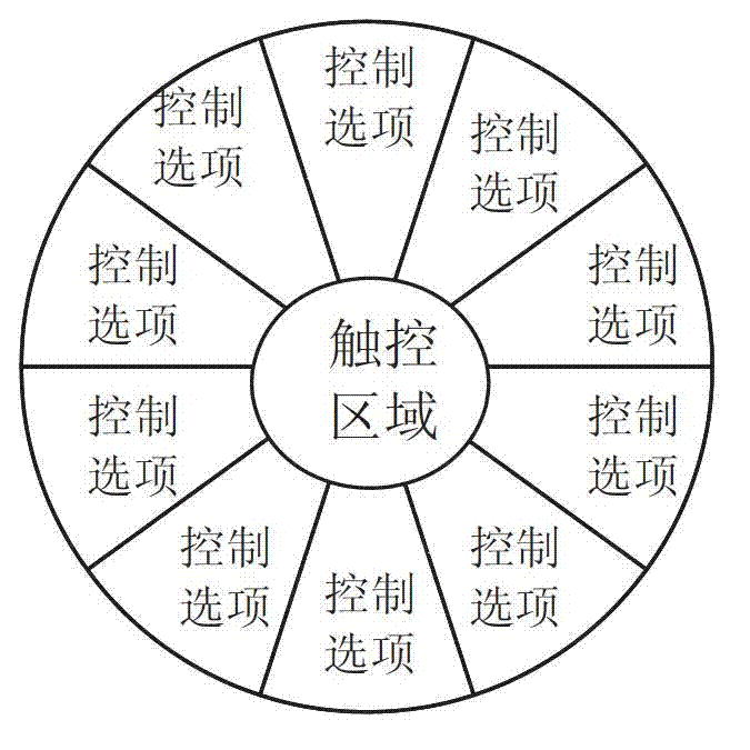 Touch interface implementation method and device