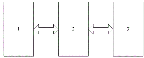 Use time limit method of winch intelligent control system and use time limiter